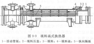 換熱器安全技術